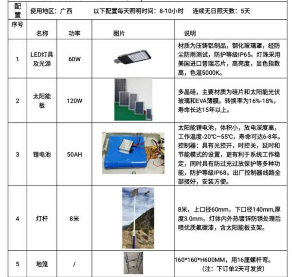 某太阳能路灯厂家配置详情