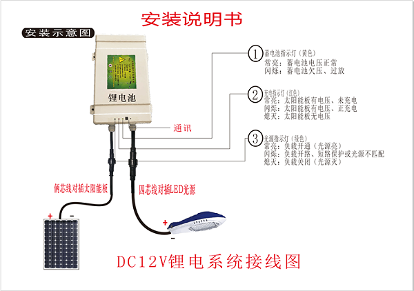 太阳能系统安装