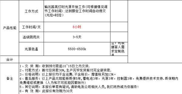 鑫永虹照明LED太阳能路灯报价表