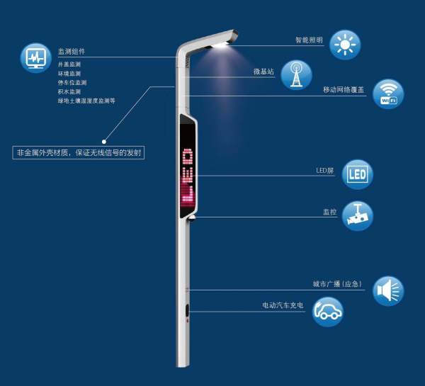 鑫永虹照明智慧路灯