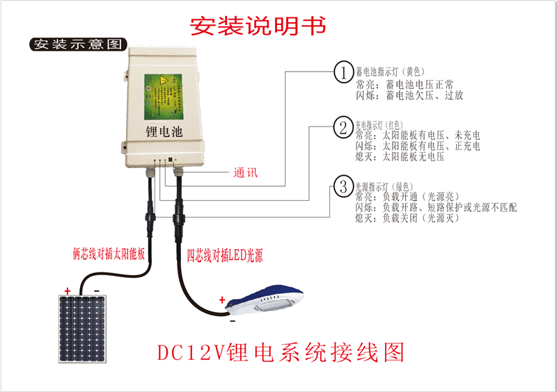 鑫永虹照明太阳能系统安装图